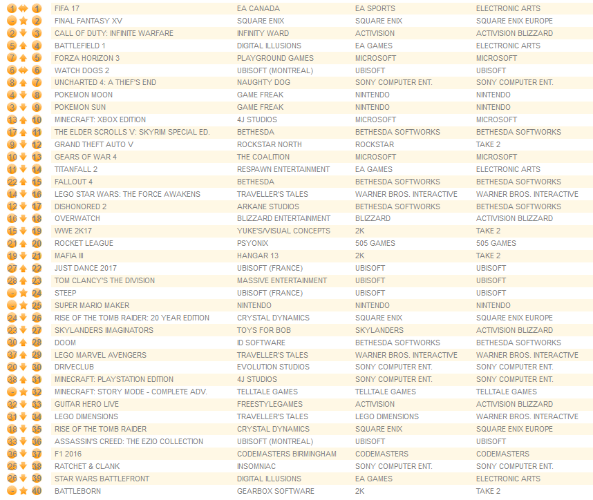 all-formats-december-5th-2016