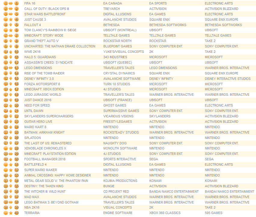 all formats december 7th 2015