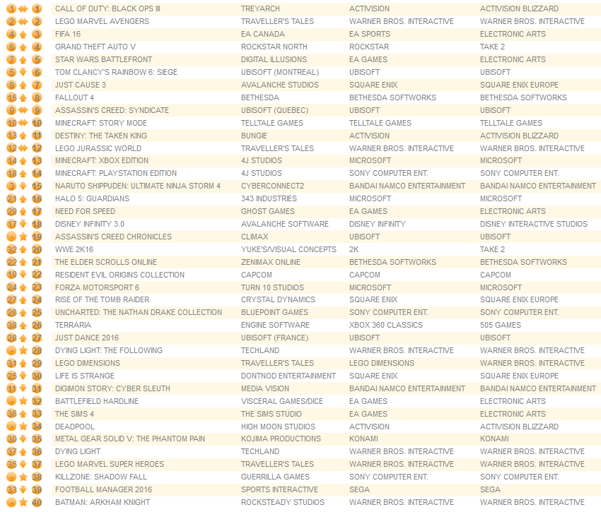 all formats february 15th 2016