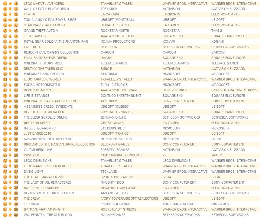 all formats february 1st 2016