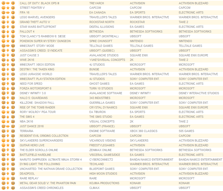 all formats february 22nd 2016