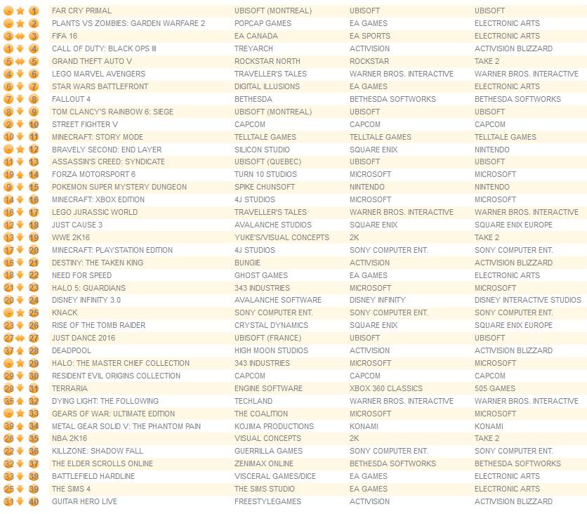 all formats february 29th 2016
