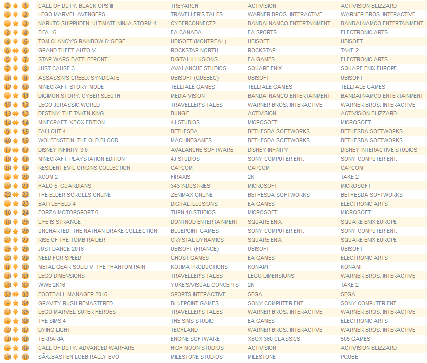 all formats february 8th 2016