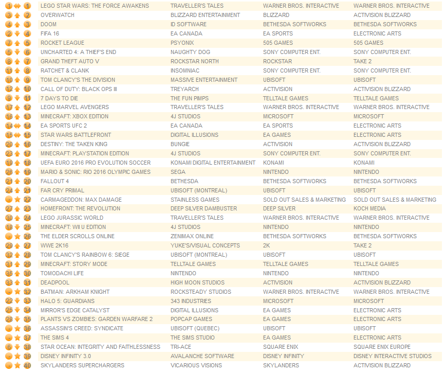 all formats july 11th 2016