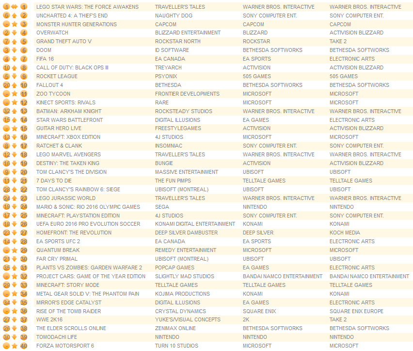 all formats july 18th 2016