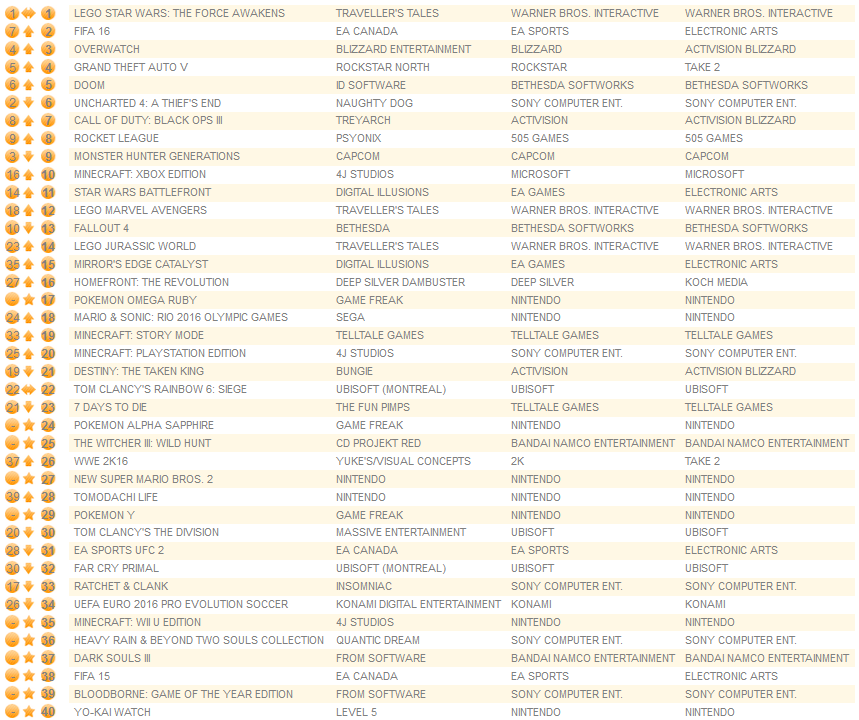 all formats july 25th 2016