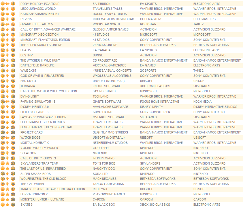 all formats july 27th 2015