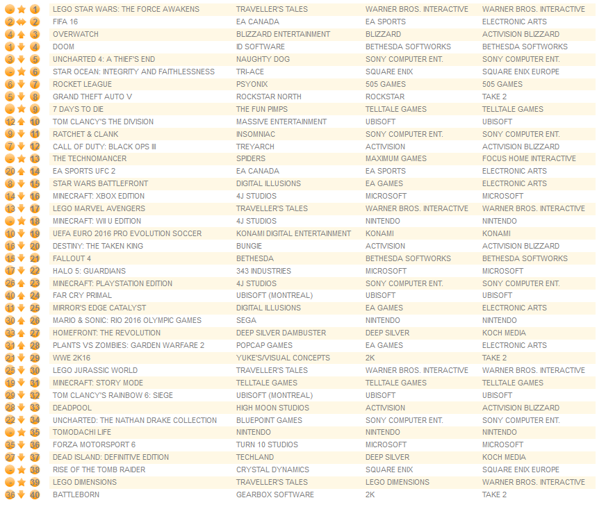 all formats july 4th 2016