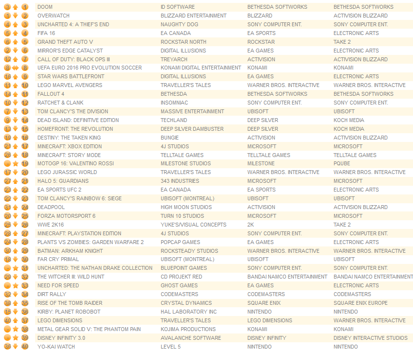 all formats june 20th 2016