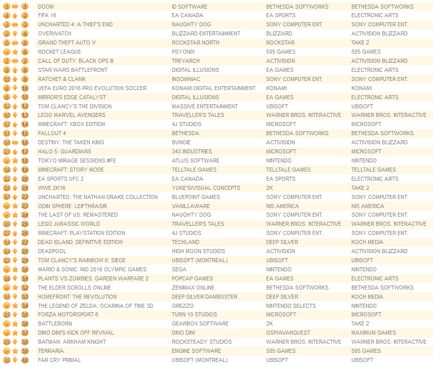 all formats june 27th 2016