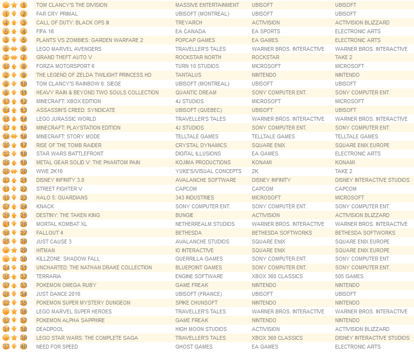 all formats march 14th 2016
