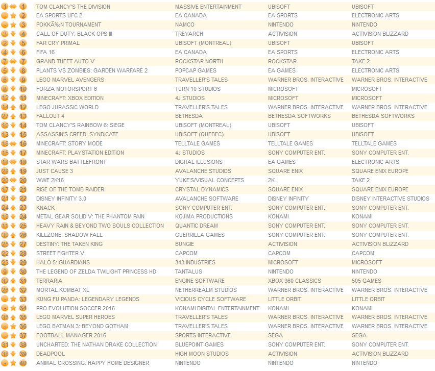 all formats march 21st 2016