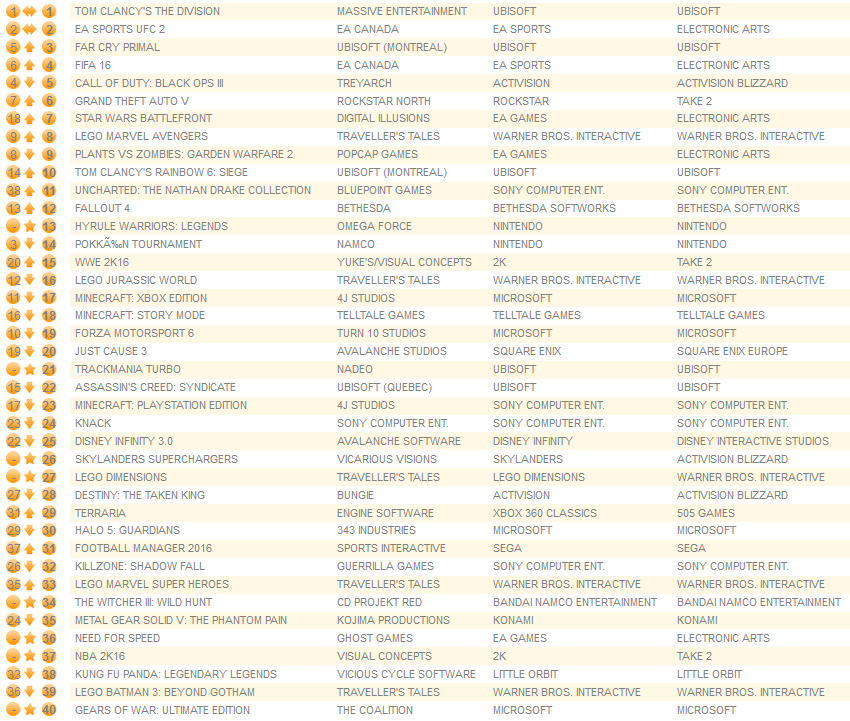 all formats march 29th 2016