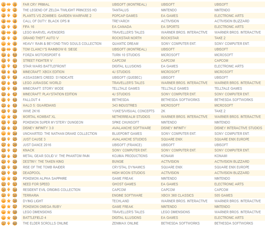 all formats march 7th 2016