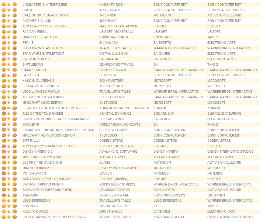 all formats may 16th 2016