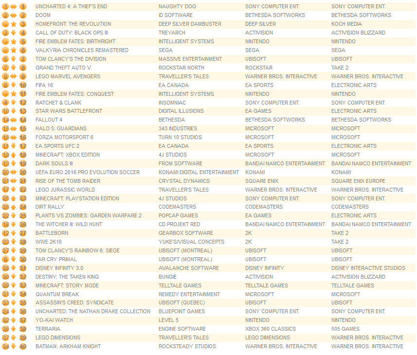 all formats may 23rd 2016