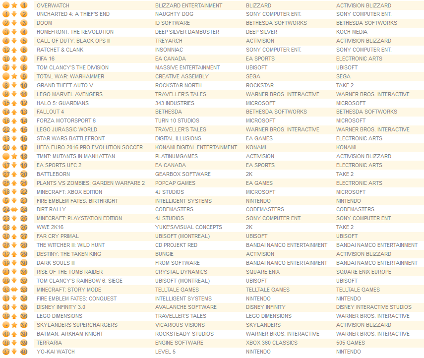 all formats may 31st 2016