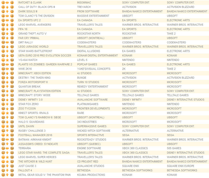 all formats may 3rd 2016