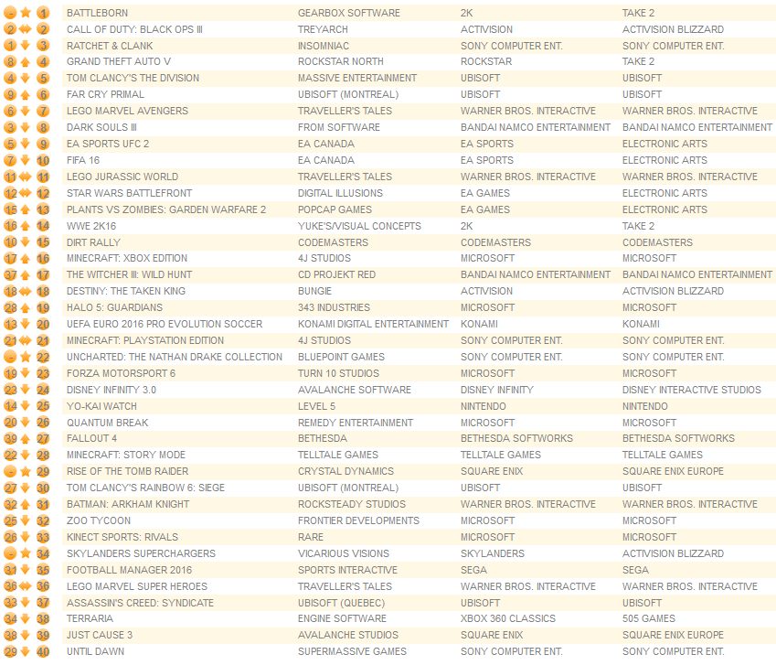 all formats may 9th 2016