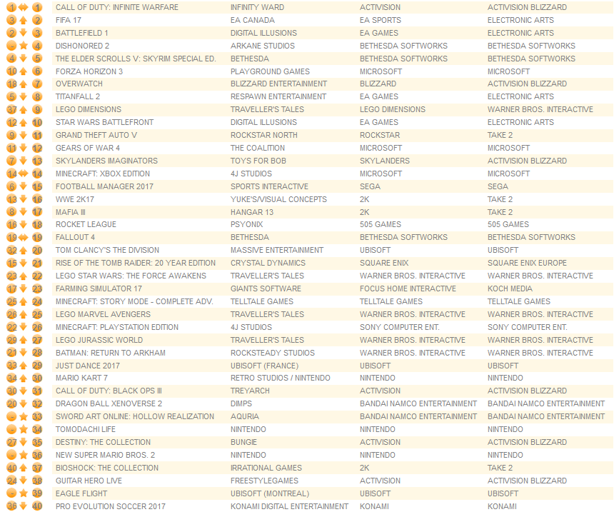 all-formats-november-14th-2016