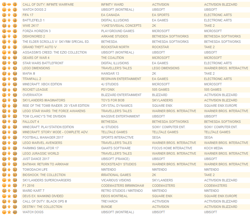all-formats-november-21st-2016