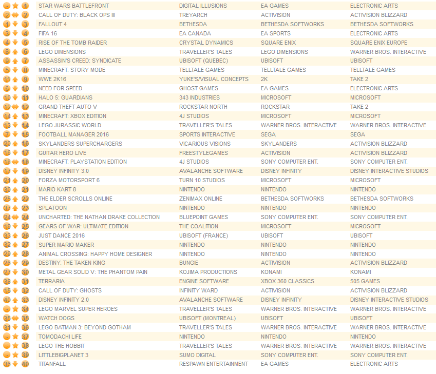 all formats november 23rd 2015