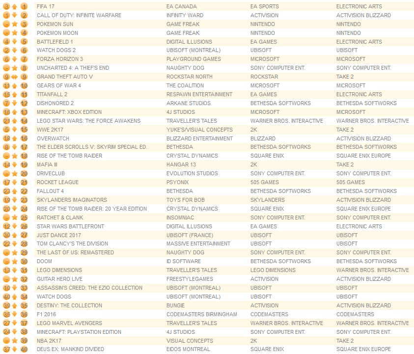 all-formats-november-28th-2016
