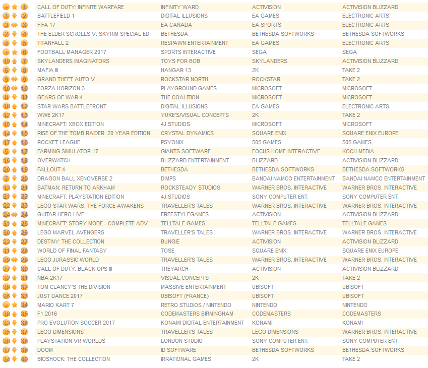 all-formats-november-7th-2016
