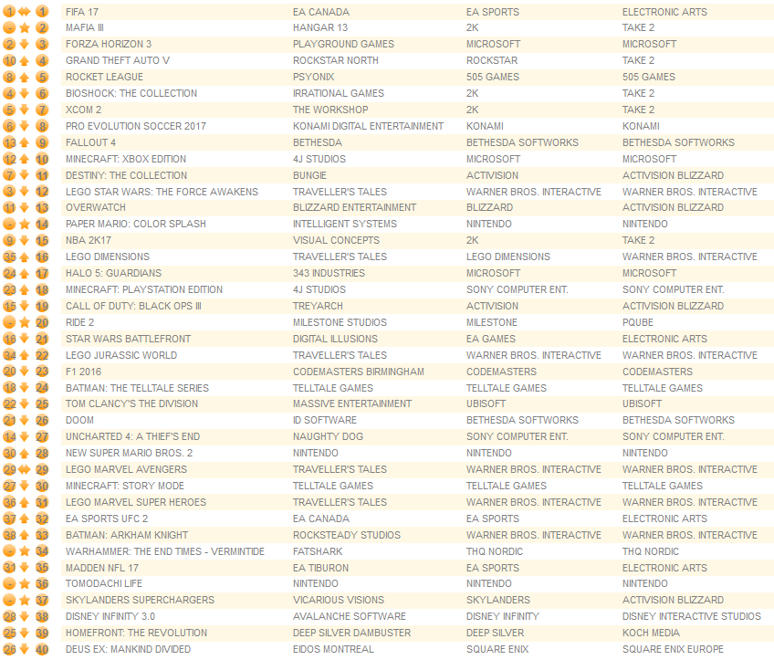 all-formats-october-10th-2016