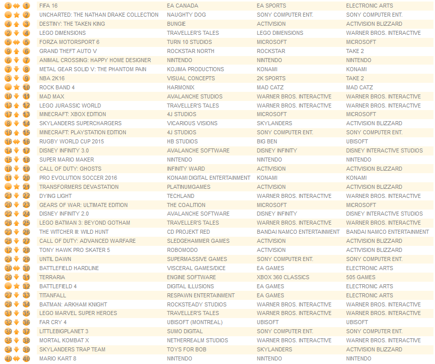 all formats october 12th 2015