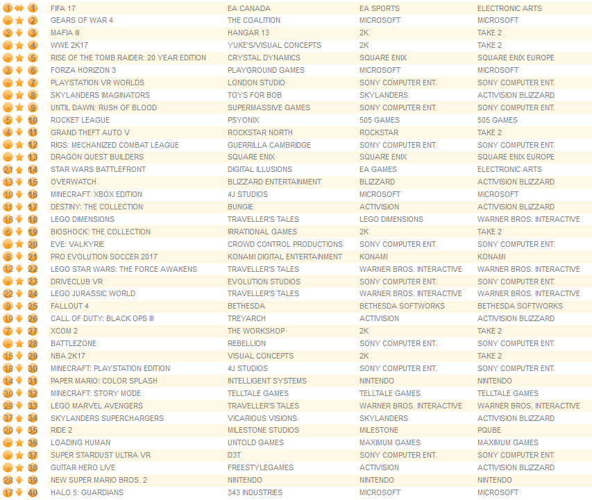 all-formats-october-17th-2016
