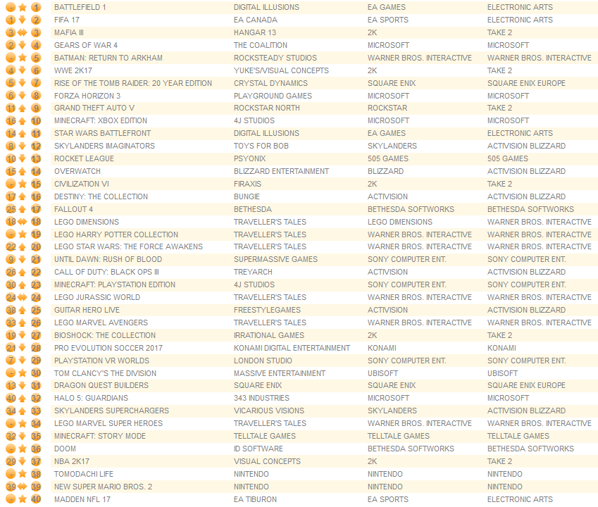 all-formats-october-24th-2016