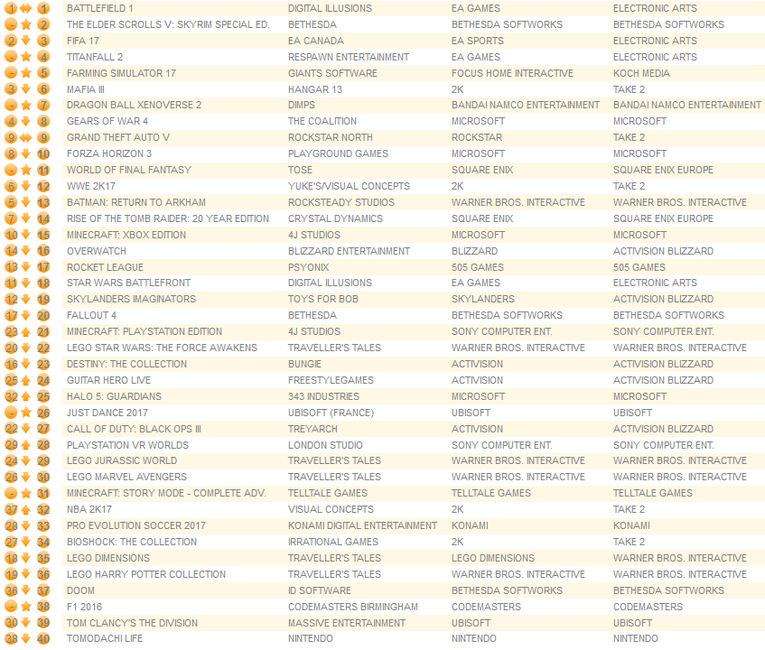 all-formats-october-31st-2016