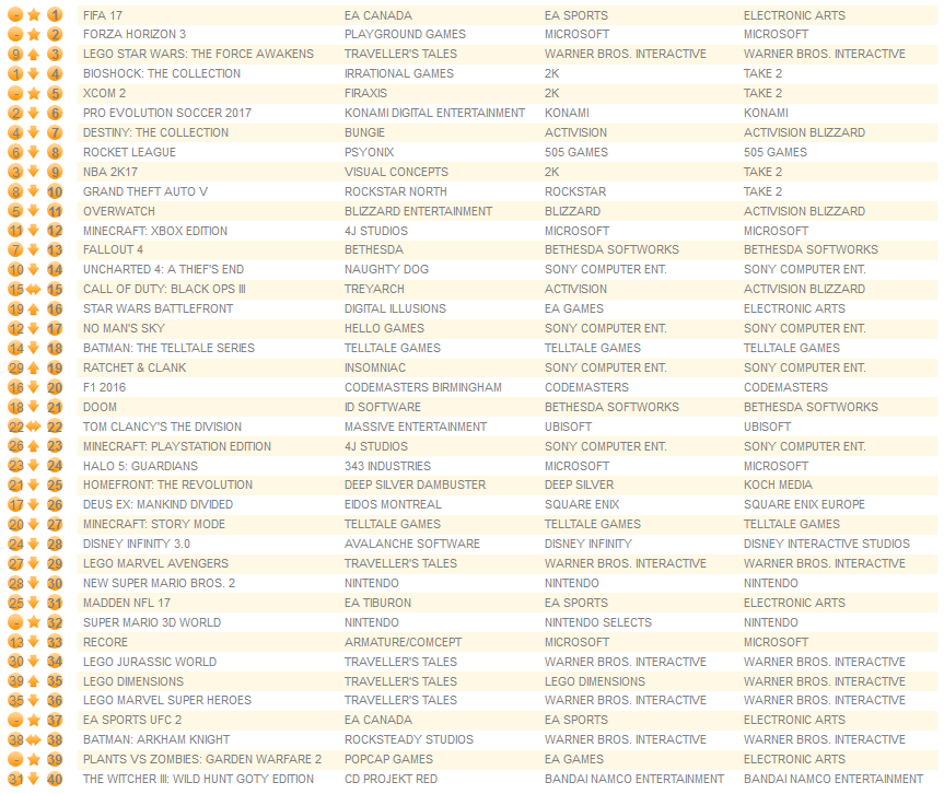 all-formats-october-3rd-2016