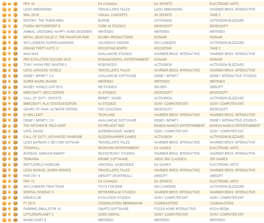 all formats october 5th 2015