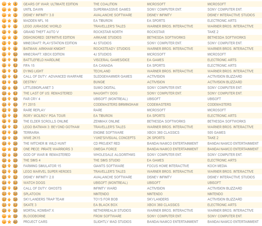 all formats september 1st 2015