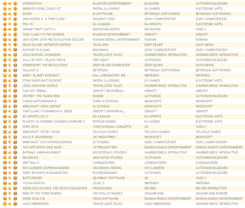 all units june 13th 2016