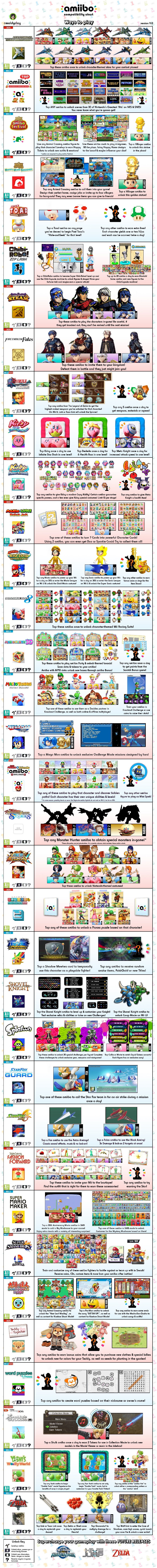 amiibo-compat-chart-9-full