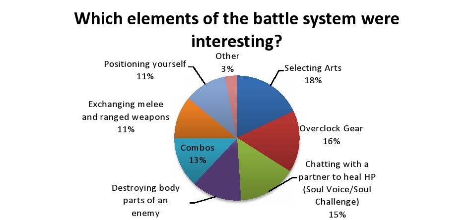 battle-system