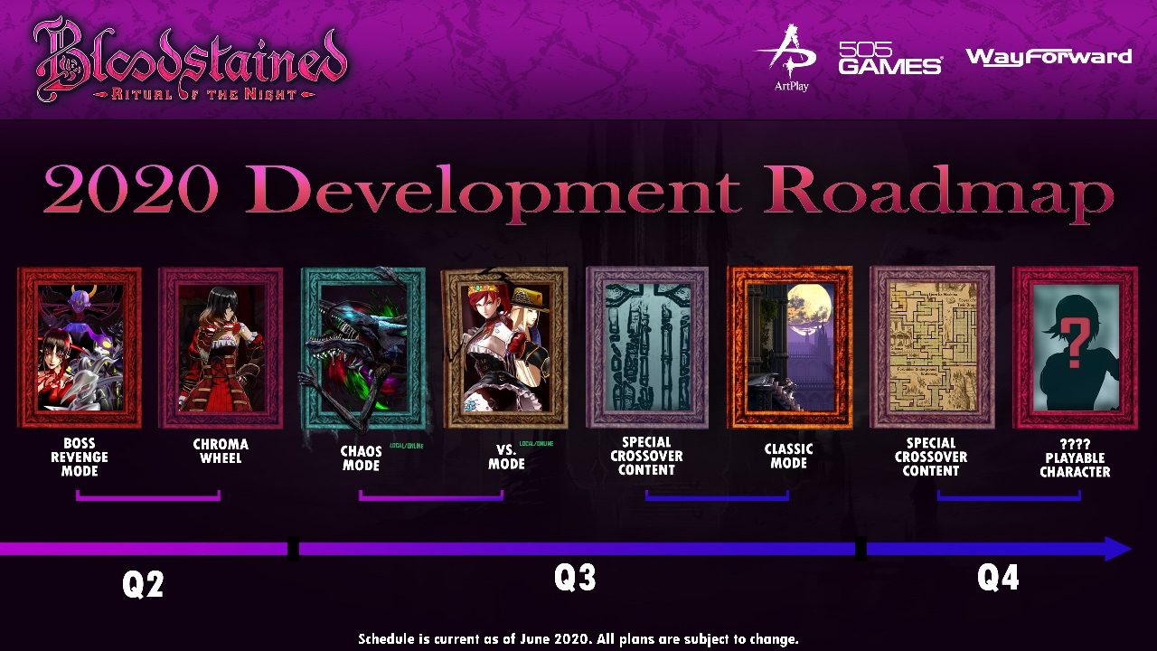 Bloodstained: Ritual of the Night roadmap