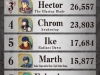 fire-emblem-heroes-vote-results-1