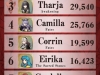 fire-emblem-heroes-vote-results-3