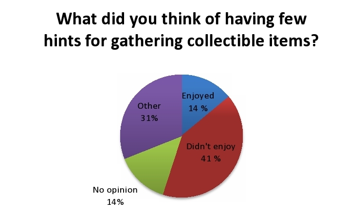 hints-collecting-items