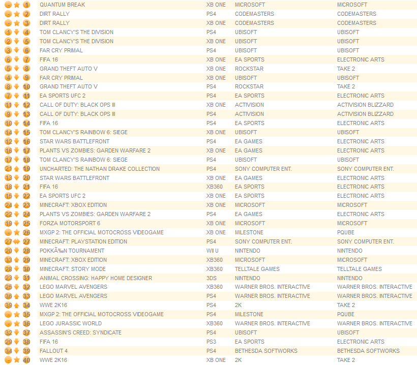individual formats april 11th 2016