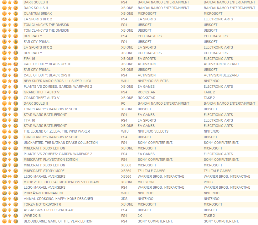individual formats april 18th 2016
