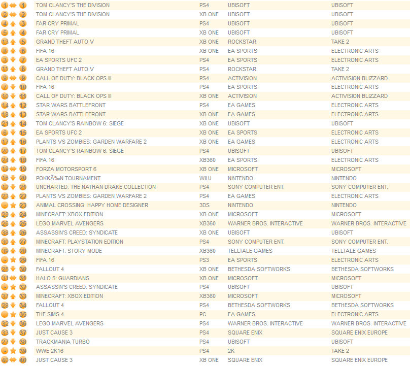 individual formats april 4th 2016