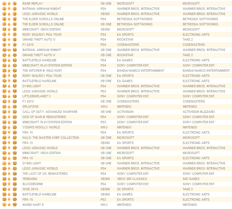 individual formats august 10th 2015