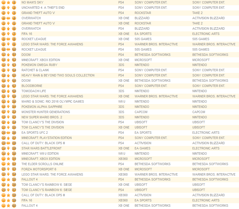individual formats august 15th 2016