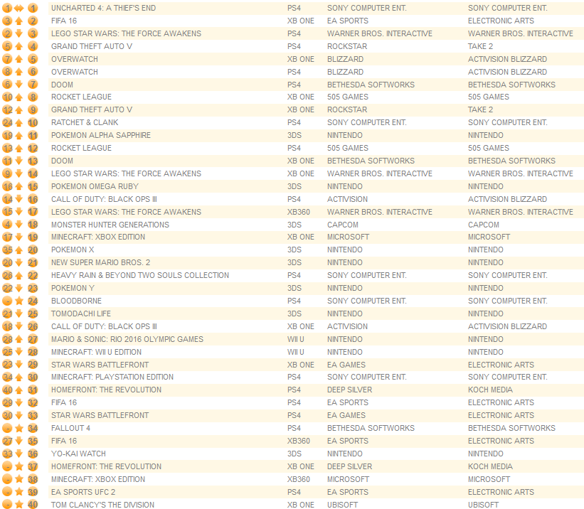 individual formats august 1st 2016