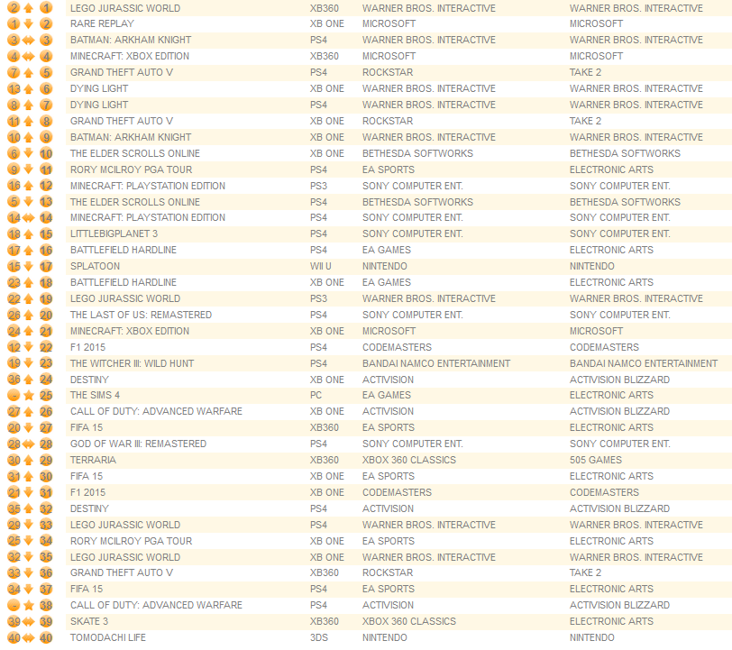 individual formats august 24th 2015